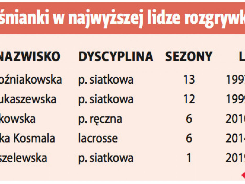 Wrzesiński kopciuszek bez nadziei. Gdzie te kobiety w sporcie?