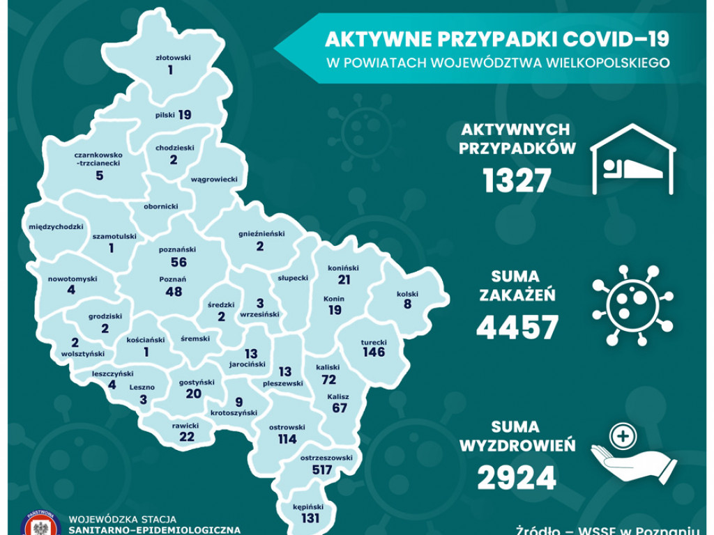 Koronawirus w kraju i województwie (10.08) – kolejny dzień z dużym wzrostem nowych przypadków
