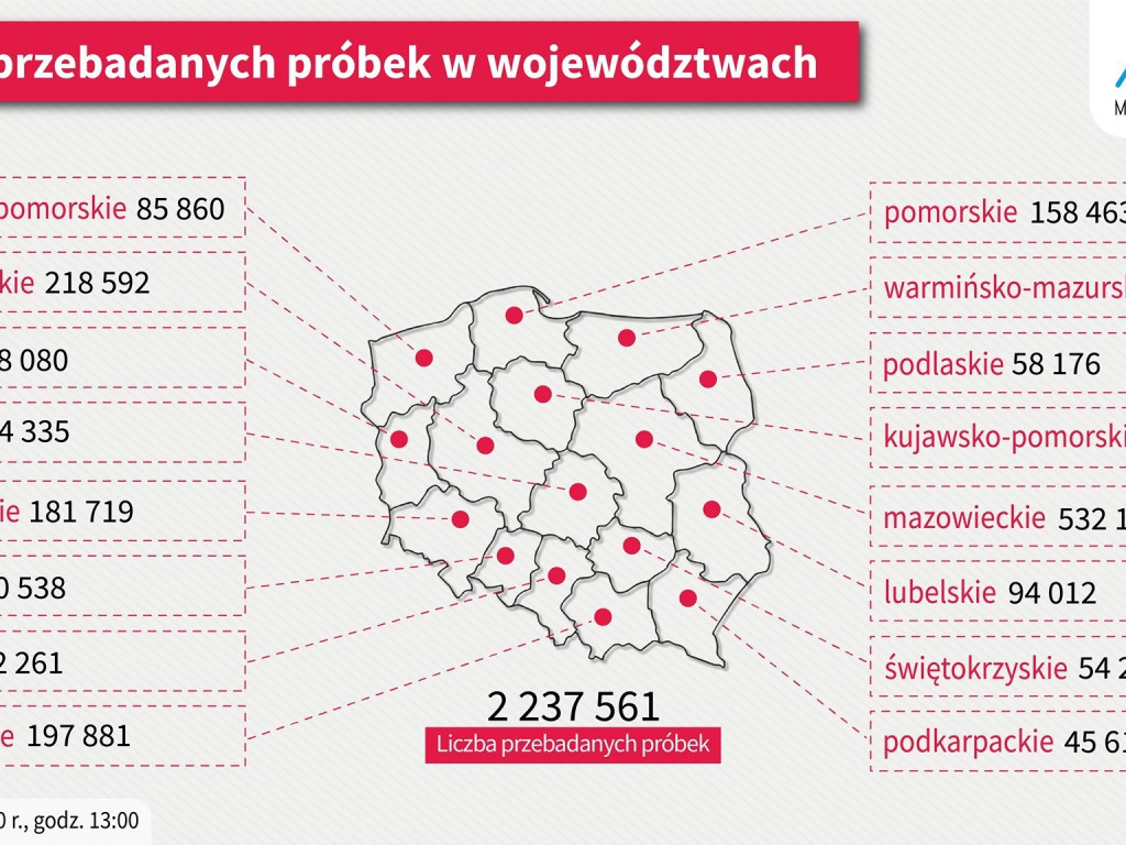 Koronawirus w kraju i województwie (11.08) – na terenie powiatu mamy 4 zakażonych
