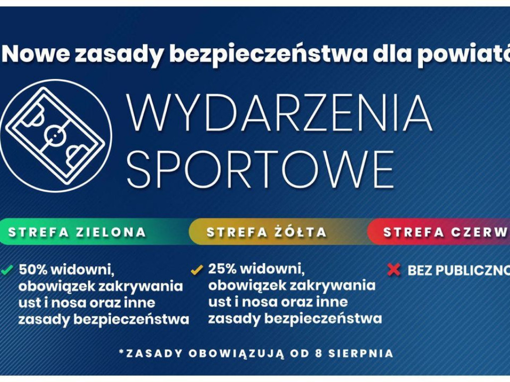 Mamy kolejny przypadek koronawirusa, ale do czerwonych stref wciąż nam daleko