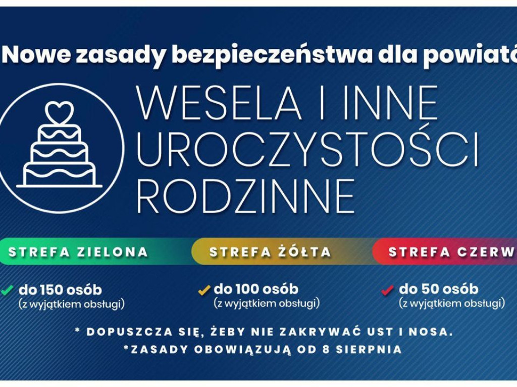 Mamy kolejny przypadek koronawirusa, ale do czerwonych stref wciąż nam daleko