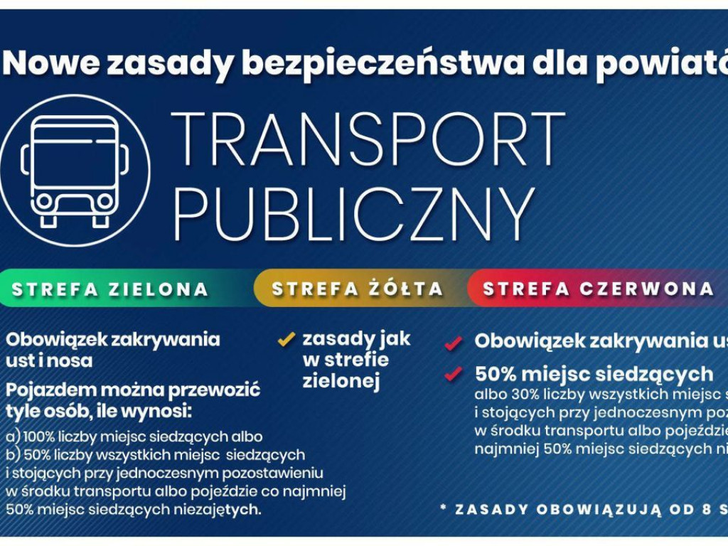 Mamy kolejny przypadek koronawirusa, ale do czerwonych stref wciąż nam daleko