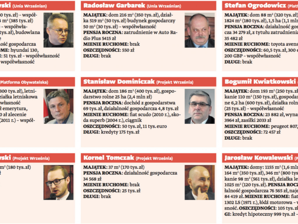 Majątki radnych gminy Września – ciąg dalszy analizy oświadczeń majątkowych