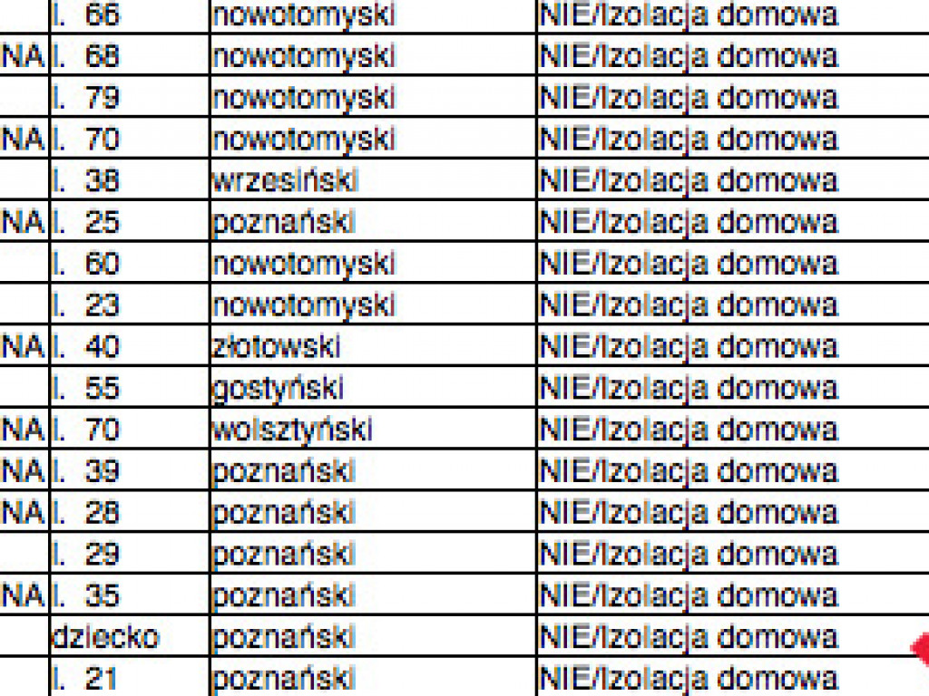 Koronawirus w kraju i województwie (2.10) – nowy (smutny) rekord zakażeń