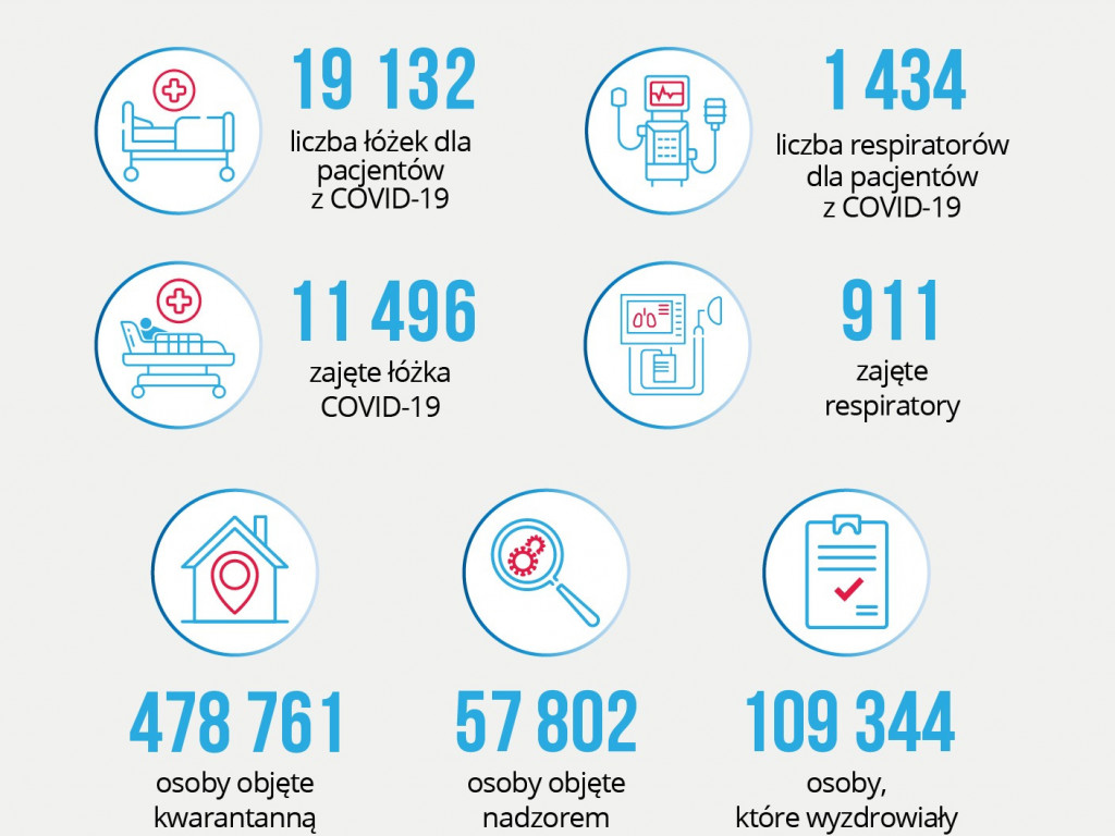 Koronawirus w kraju i województwie (24.10) – pierwszy zakażony pacjent trafił do szpitala we Wrześni