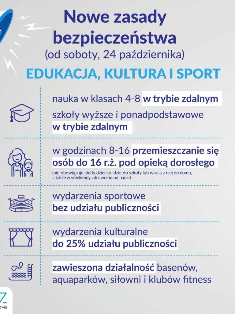 Koronawirus w kraju i województwie (24.10) – pierwszy zakażony pacjent trafił do szpitala we Wrześni