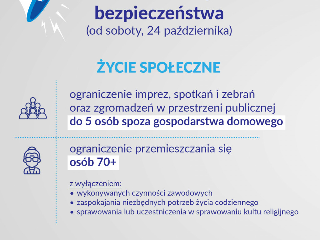 Koronawirus w kraju i województwie (24.10) – pierwszy zakażony pacjent trafił do szpitala we Wrześni