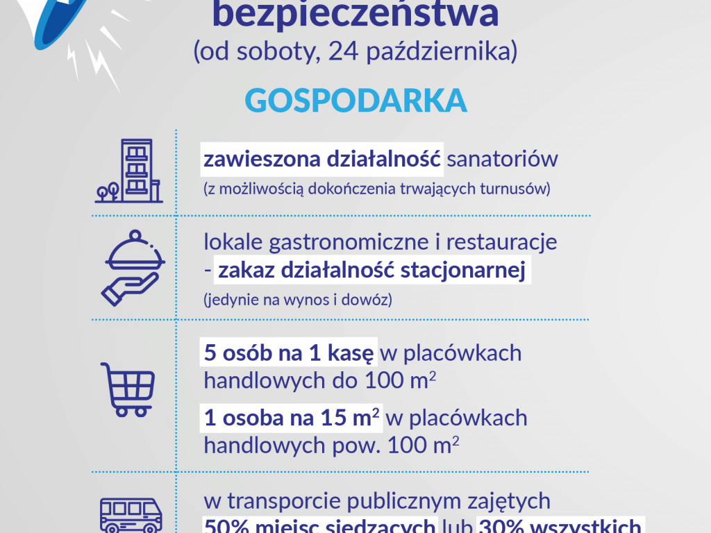 Koronawirus w kraju i województwie (24.10) – pierwszy zakażony pacjent trafił do szpitala we Wrześni