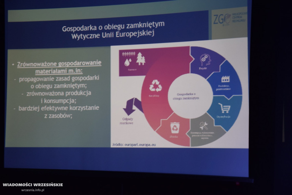 Gospodarka odpadami – Projekt Września