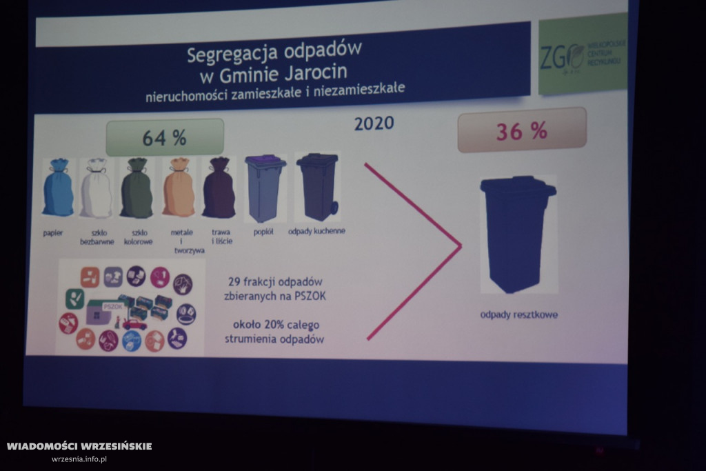 Gospodarka odpadami – Projekt Września