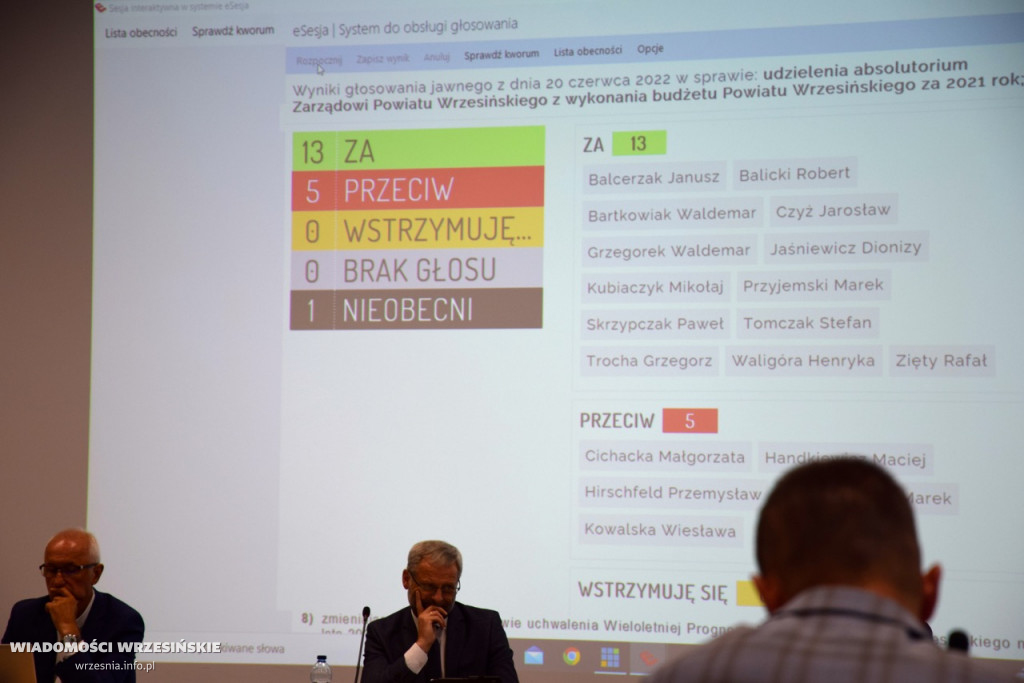 44. Sesja Rady Powiatu Wrzesińskiego