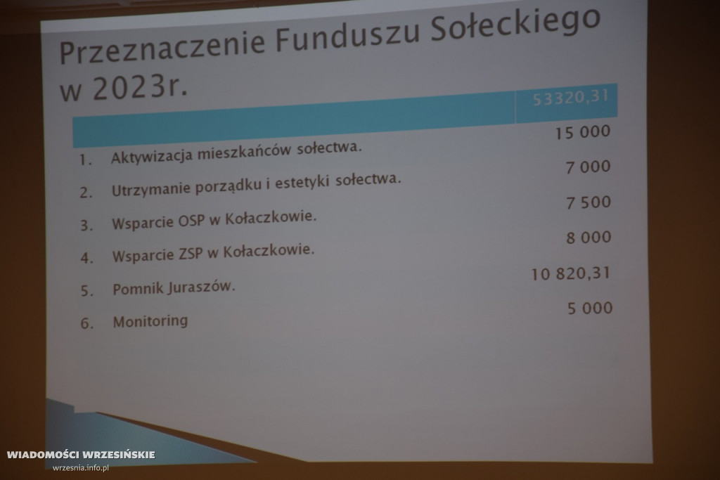 Zebranie wiejskie w Kołaczkowie