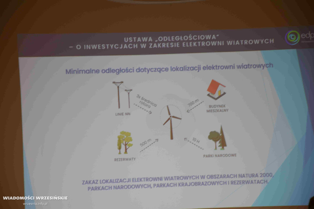 Mieszkańcy przeciwko wiatrakom